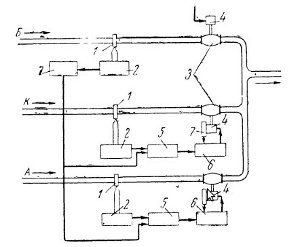 Схема дозирования антидетонатора и красителя в бензин