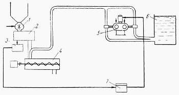 Схема дозирования серной кислоты в производстве суперфосфата
